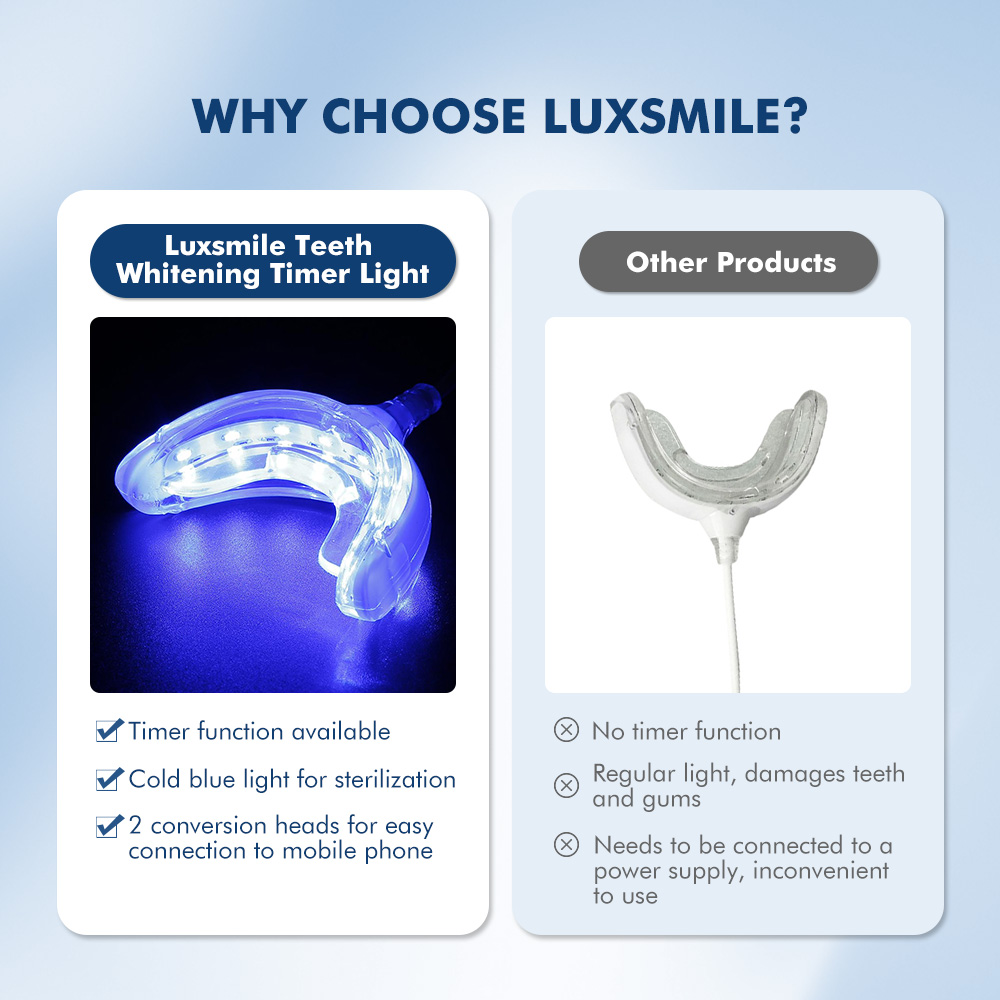 Luxsmile الذكية LED تبييض الأس - مراجعة Teeth Whitening Charcoal وسعره