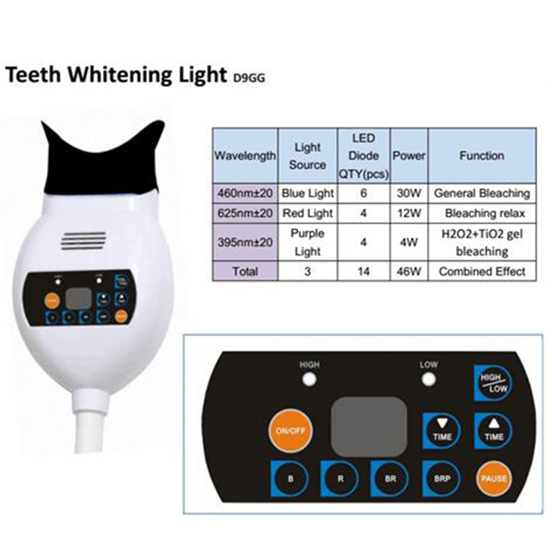 جهاز تبييض الأسنان بتقنية الزو - مراجعة Teeth Whitening Blue Light وسعره