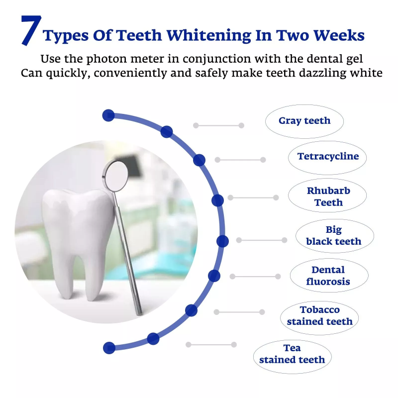 مسرع تبييض الأسنان الذكي LED ا - مراجعة Teeth Whitening With Blue Light وسعره